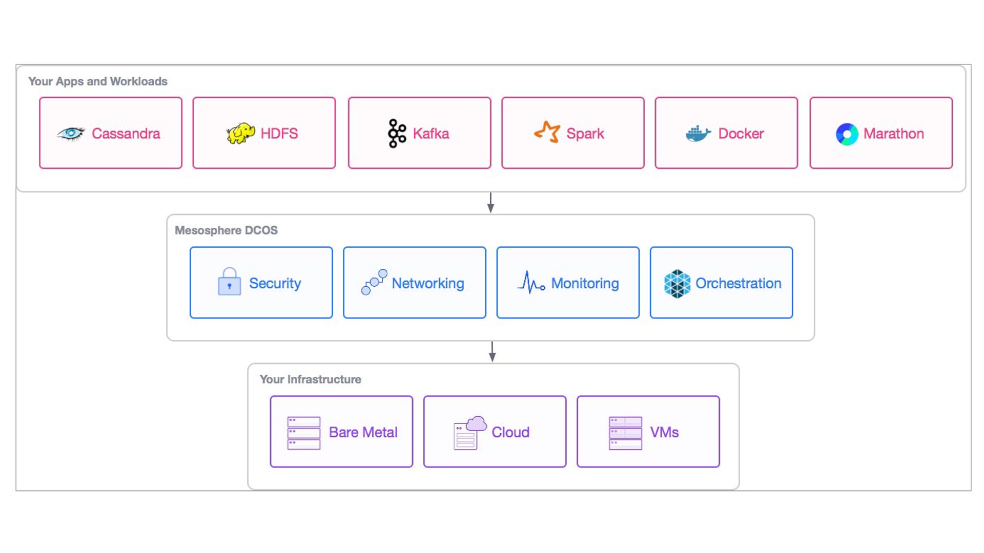 $73.5 million to remake computing—starting with containers | D2iQ