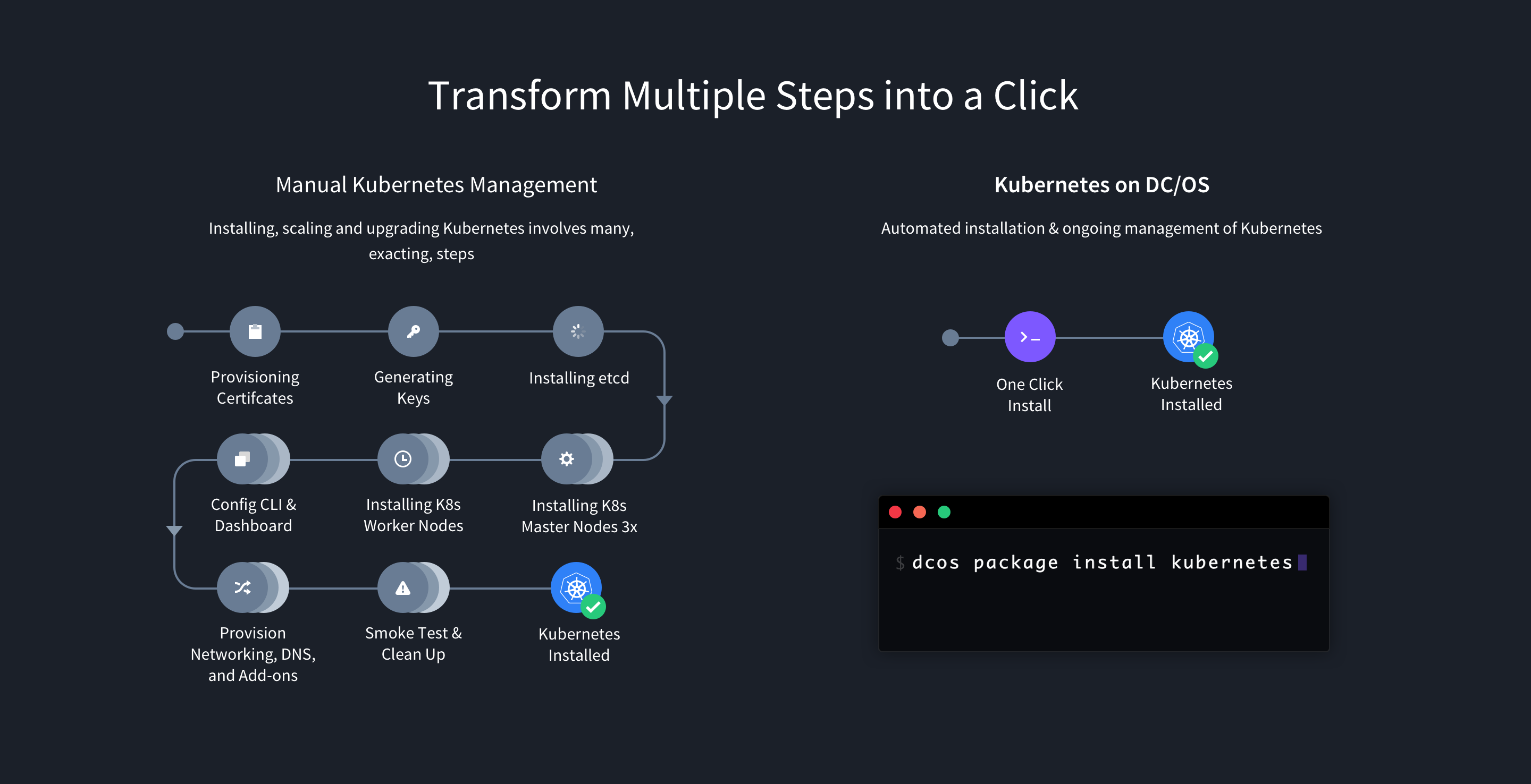 Dc os. Установка Kubernetes. Kubernetes dashboard install Debian.