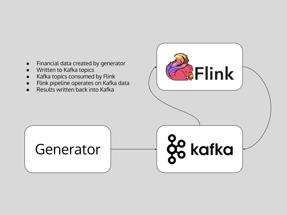 Apache Flink Framework