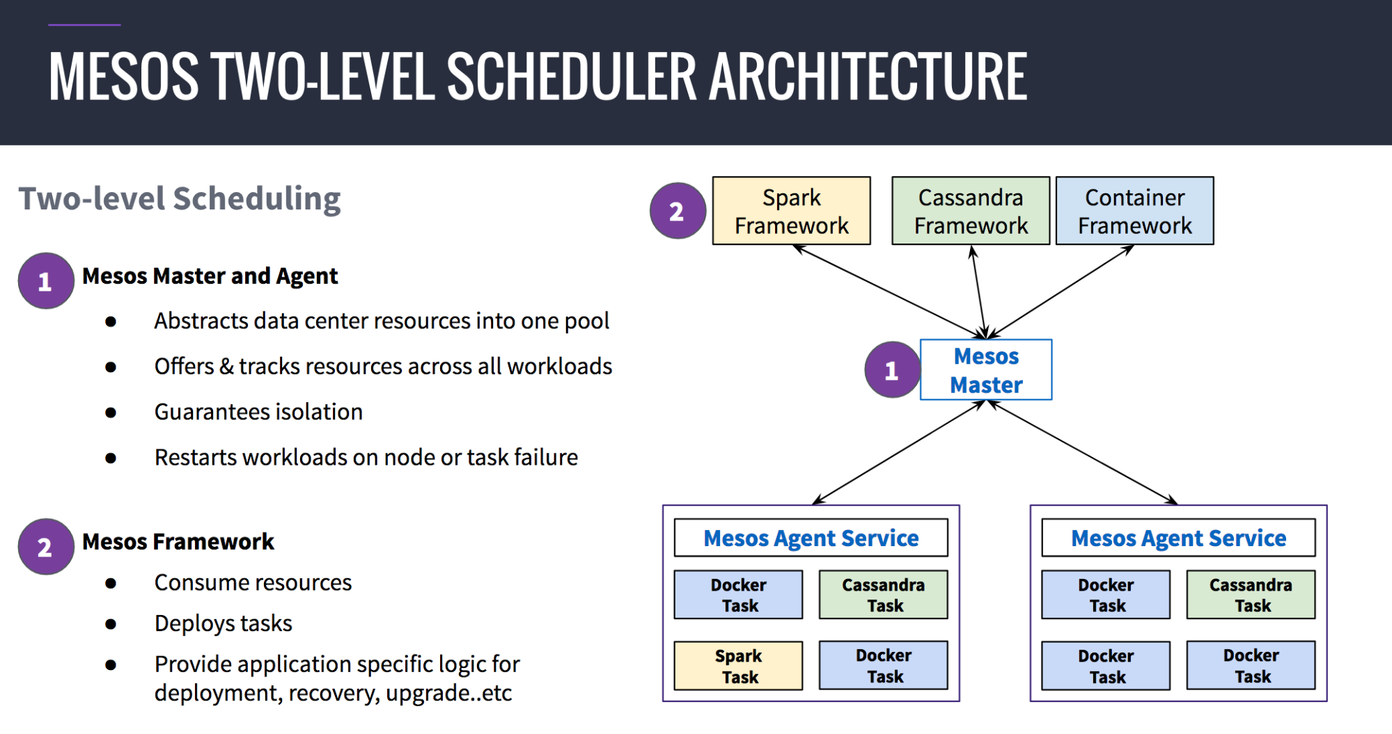 docker swarm vs kubernetes self killing