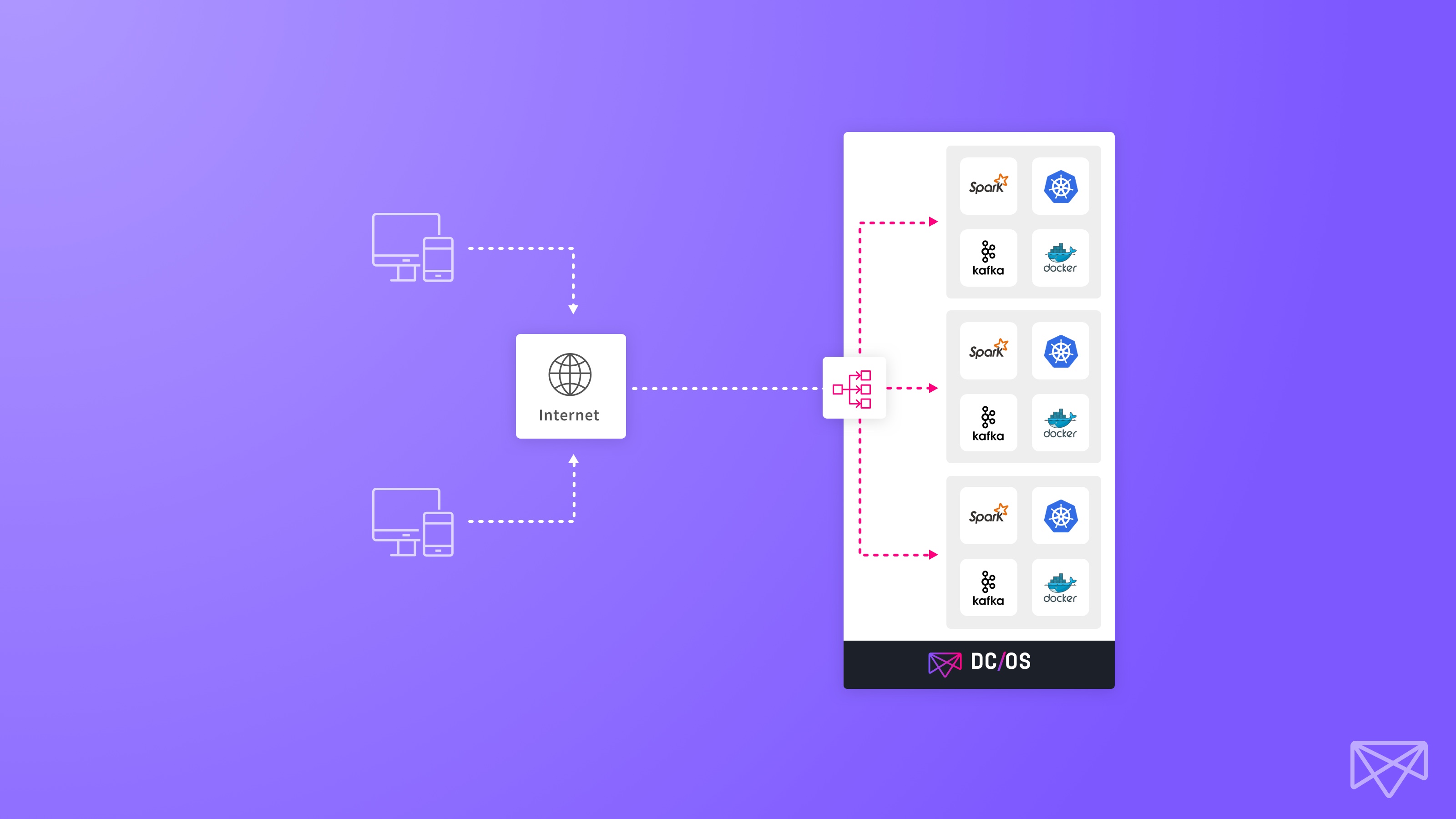 DC/OS Apps with High-Performance Edge Load-Balancing | D2iQ