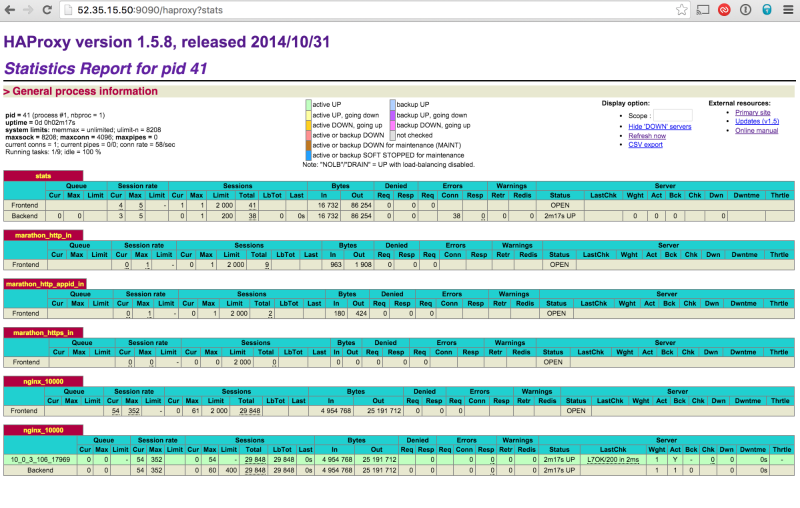 Service discovery, load balancing: DCOS & marathon-lb Pt.2 | D2iQ